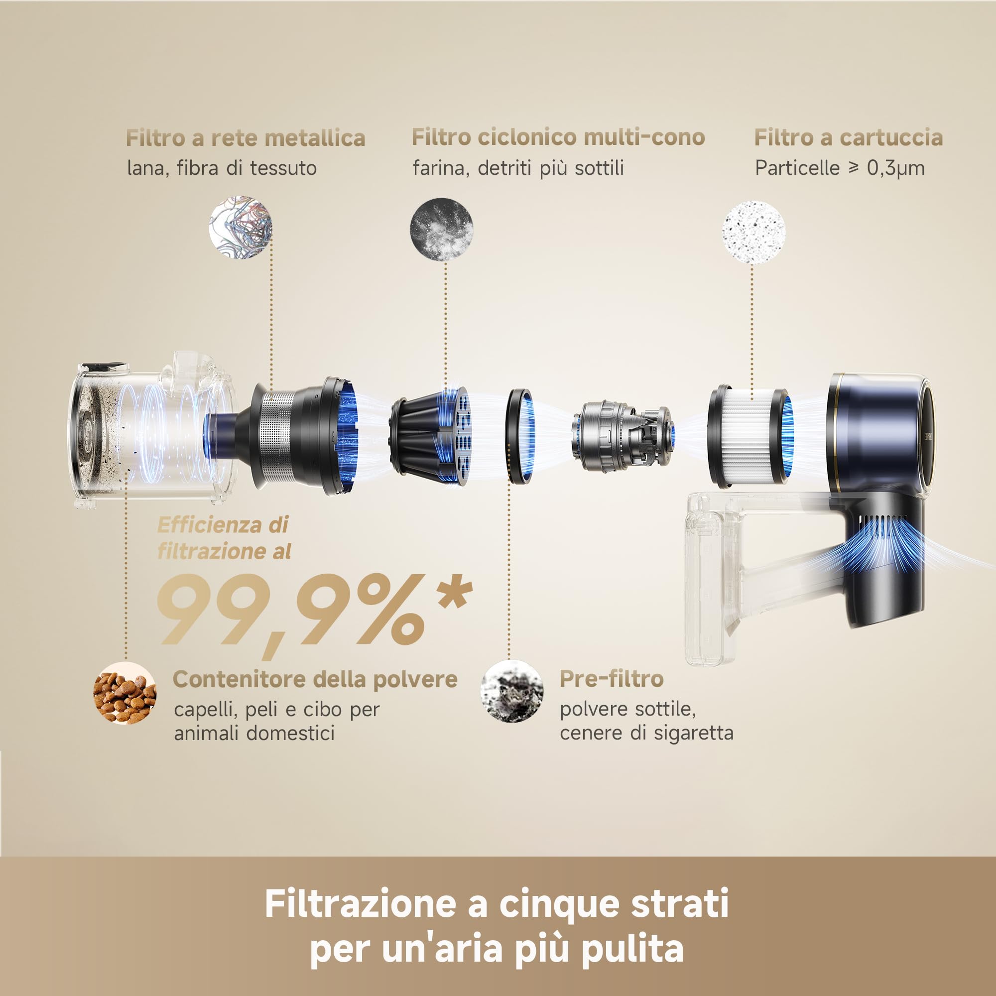 dreame R20 Pro-A Aspirapolvere senza Fili, 26.000 Pa/200 AW, Flessibile 90° - Miniatura 6